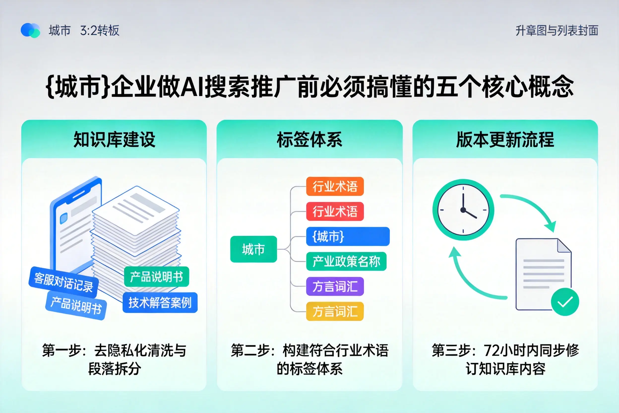 郊区企业做AI搜索推广前必须搞懂的五个核心概念